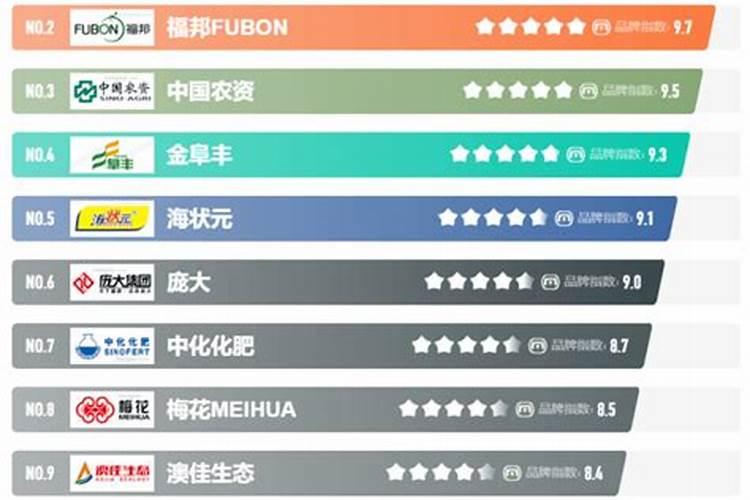 中国10大品牌肥料有哪些、生物有机肥市场前景