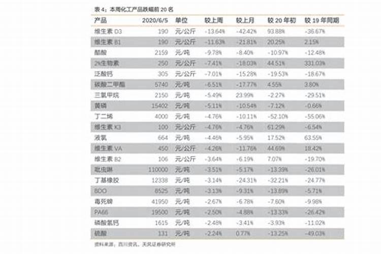 氨基酸水溶肥价格表2025