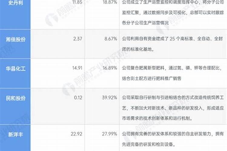 全国有机肥企业名录