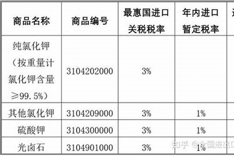 日本钾肥进口报关时注意事项