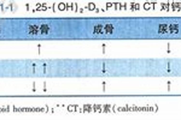 钙磷调节剂有哪些