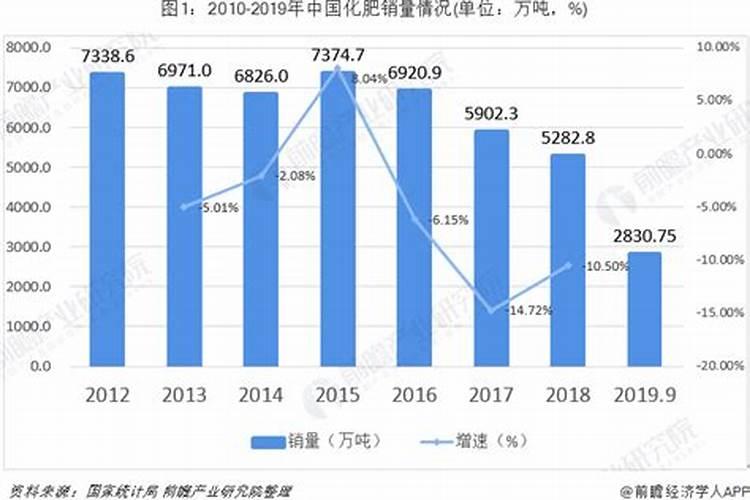 国家统计局化肥使用量