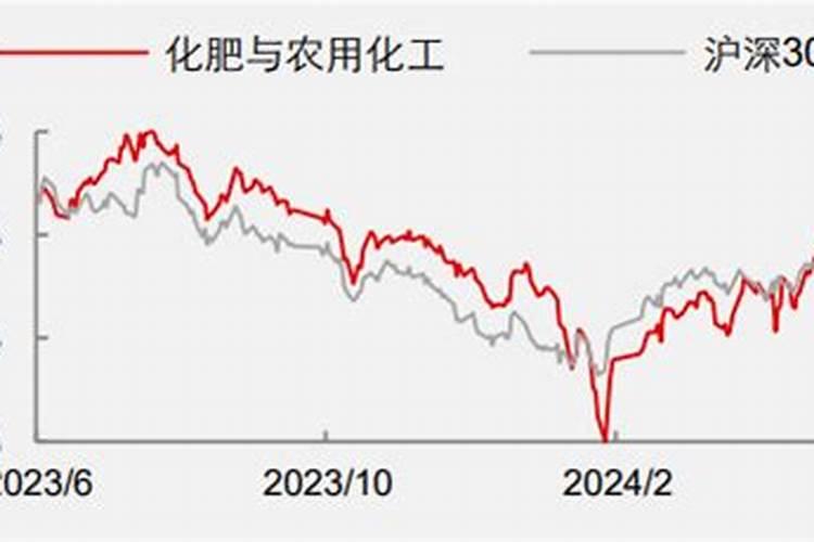 钾肥遇水多长时间融化