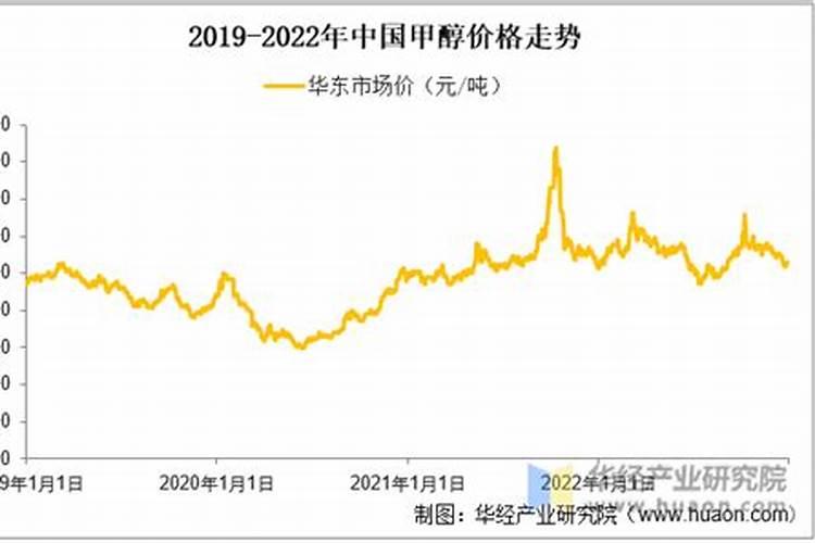 二甲醚的国内市场