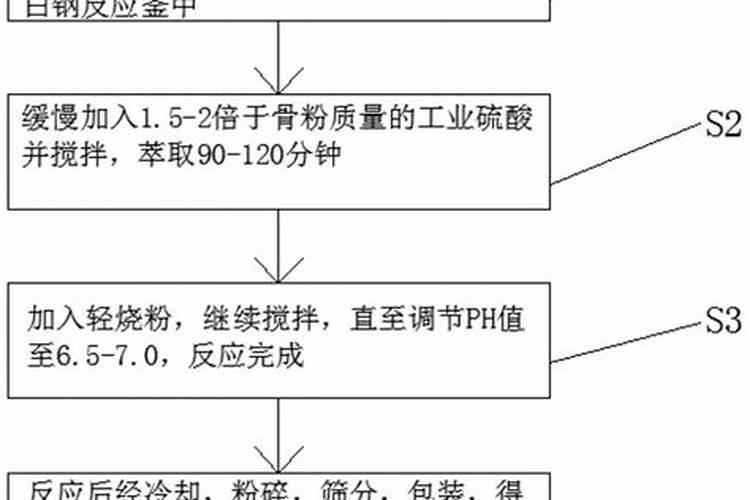 骨粉钙肥的施用方法请回答