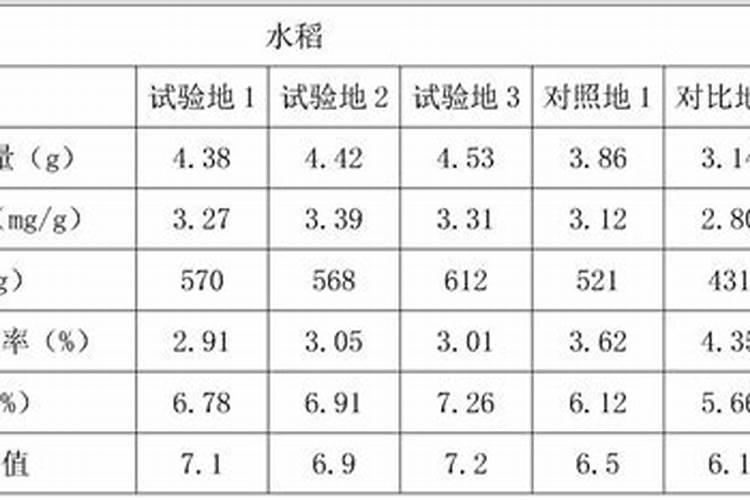 微量元素肥一棵树需要多少肥料？