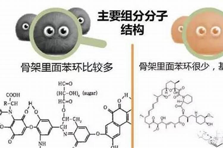 矿源黄腐酸钾和生化黄腐酸钾两者区别大吗？