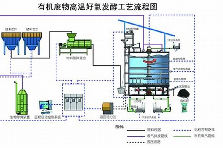液体有机菌肥发酵技术