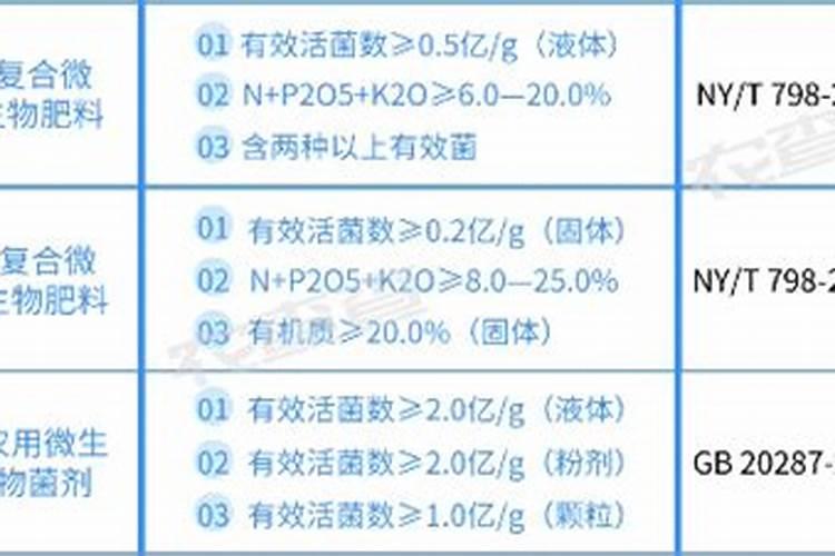 中量元素水溶性肥料执行标准有哪些