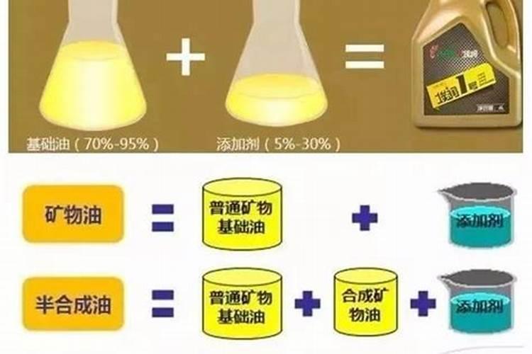 矿物油你会用吗