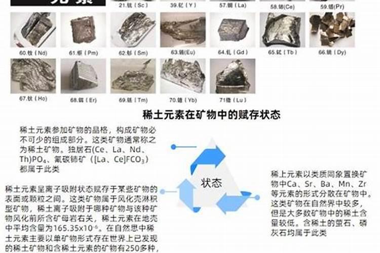 中国有几种稀土矿物肥品牌名称