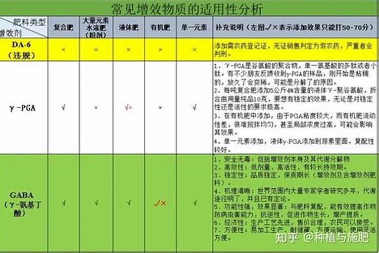 肥料增效剂哪个产品最好