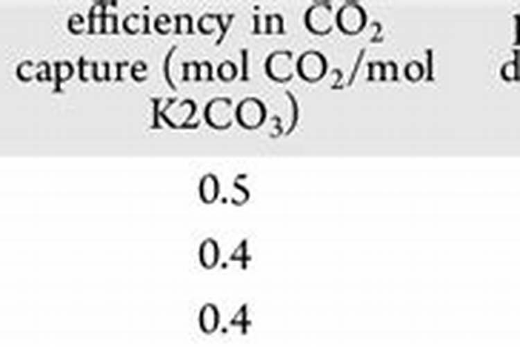 草木灰是一种农家肥,其有效成分为K 2 CO 3 ,它属于下列的( ) A.单 ...