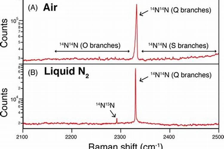 N2氮肥氮肥常识