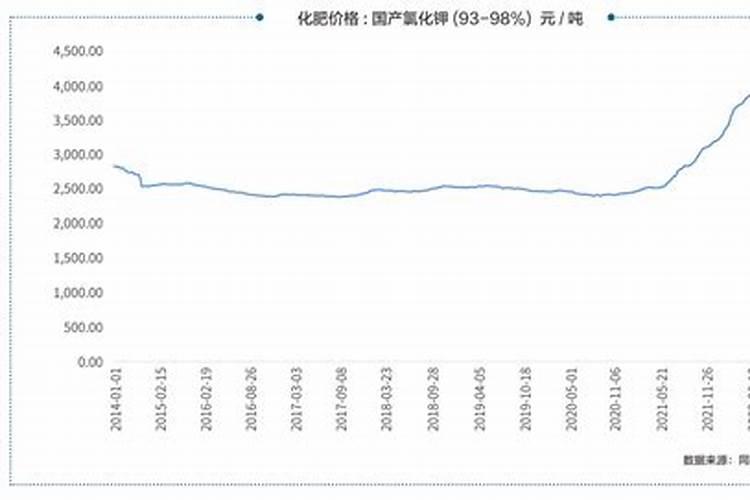 我国钾肥产量全球第一,农田土壤仍存需求,进口长期超过 50%