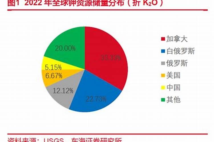 全球钾肥行业供需错配,高附加值成为农业作物主要用肥
