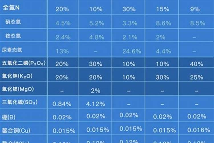 科洛菲有机水溶肥厂的简介与历史发展
