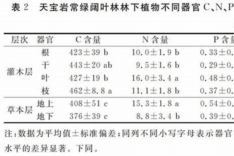 土壤速效磷如何影响叶片cnp含量